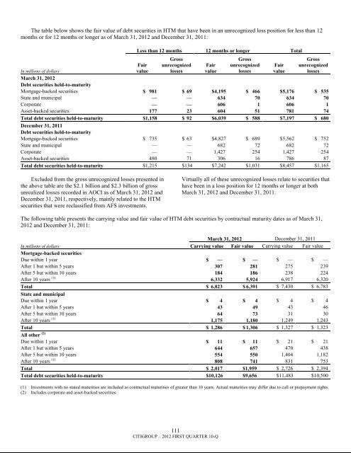 7.3 billion - Citigroup