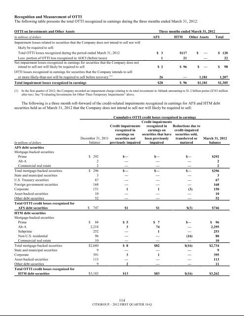 7.3 billion - Citigroup