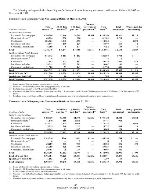 7.3 billion - Citigroup