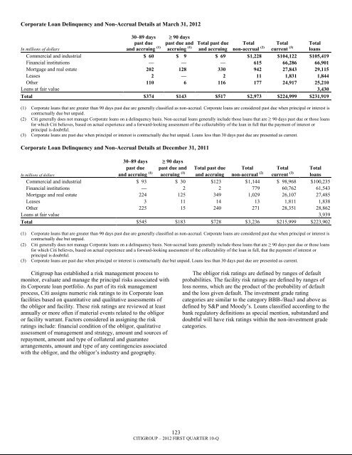 7.3 billion - Citigroup