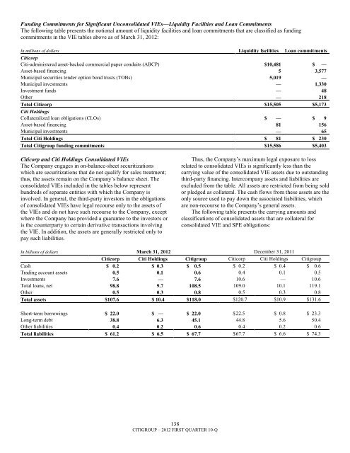 7.3 billion - Citigroup