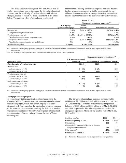 7.3 billion - Citigroup