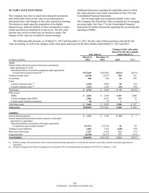 7.3 billion - Citigroup