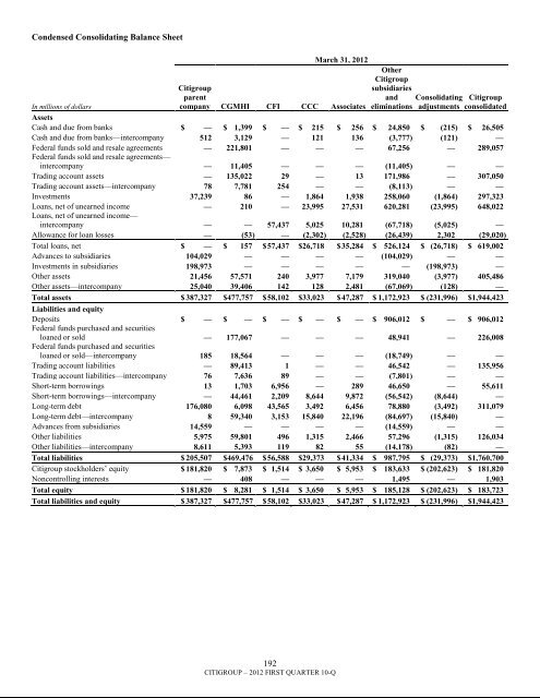 7.3 billion - Citigroup