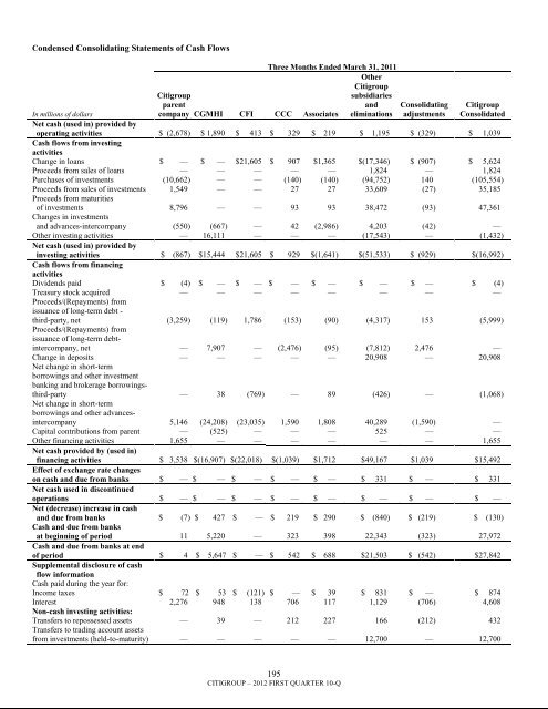 7.3 billion - Citigroup