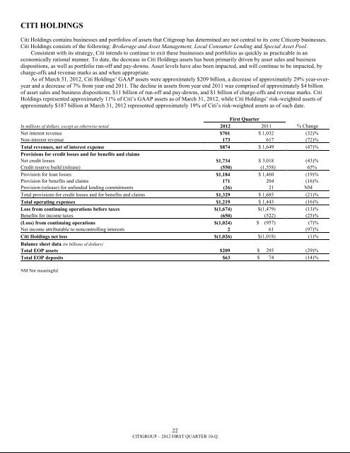 7.3 billion - Citigroup