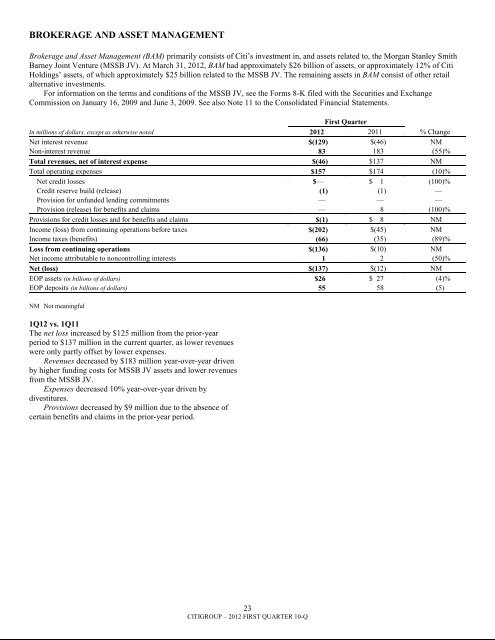 7.3 billion - Citigroup