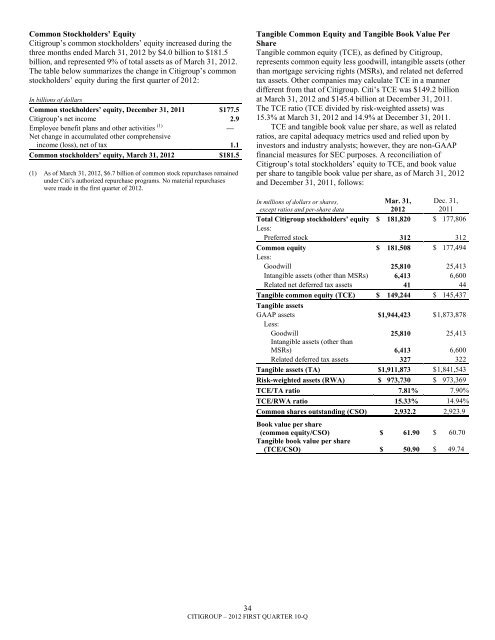 7.3 billion - Citigroup