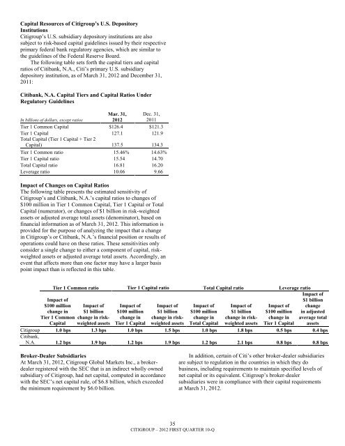 7.3 billion - Citigroup