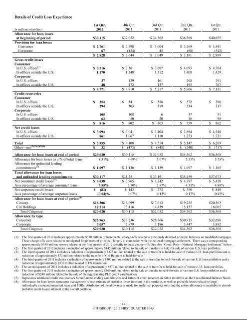 7.3 billion - Citigroup