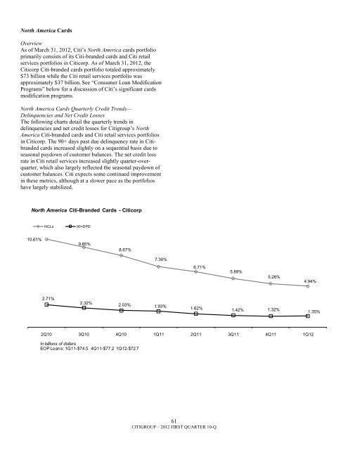 7.3 billion - Citigroup