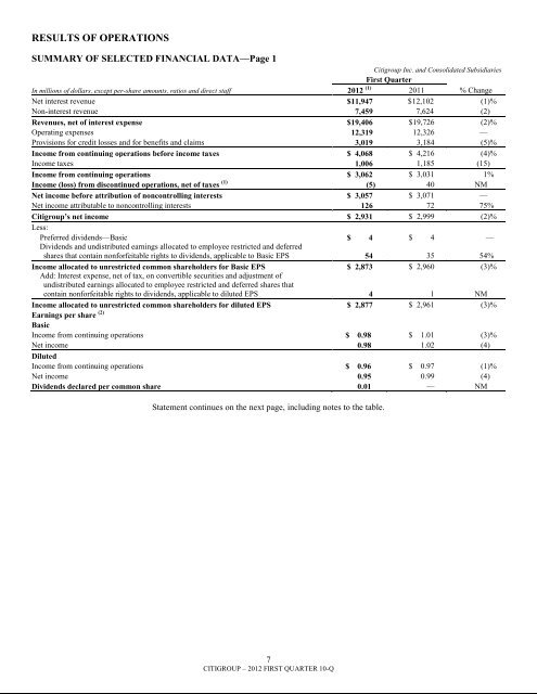 7.3 billion - Citigroup