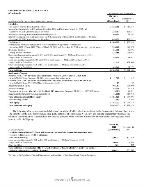 7.3 billion - Citigroup