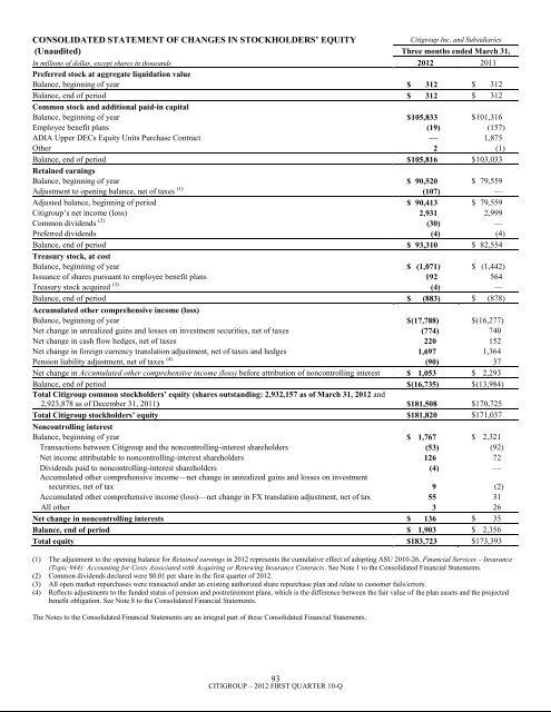 7.3 billion - Citigroup