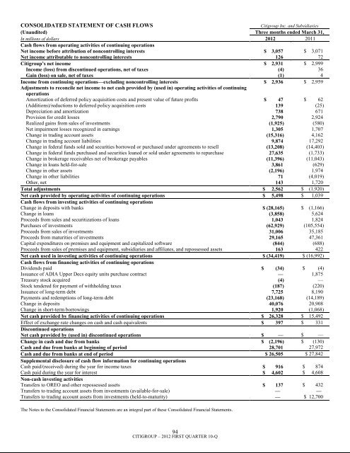 7.3 billion - Citigroup