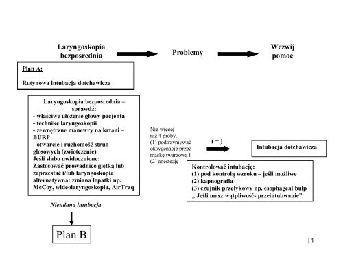 laryngoskopia bezpoÅrednia