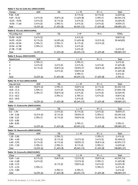 propuesta de utilizaciÃ³n de la escala facial - Fitness & Performance ...