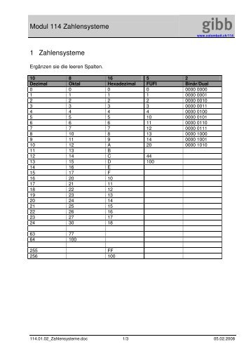 Modul 114 Zahlensysteme 1 Zahlensysteme