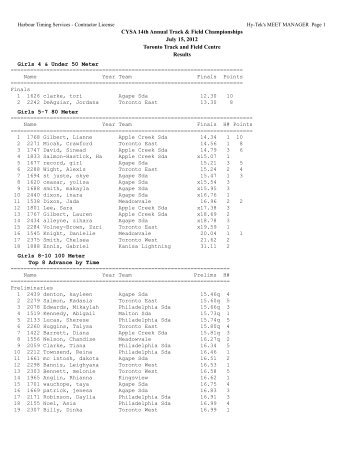 2012 Track & Field Results - CYSA