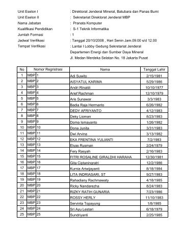 daftar nama peserta ujian cpns 2008 - Departemen Energi dan ...