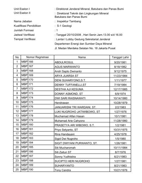 daftar nama peserta ujian cpns 2008 - Departemen Energi dan ...