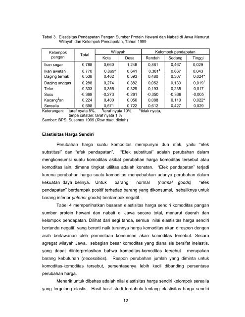 Analisis Perilaku Konsumsi Pangan Sumber Protein Hewani dan