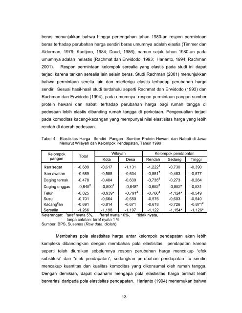 Analisis Perilaku Konsumsi Pangan Sumber Protein Hewani dan