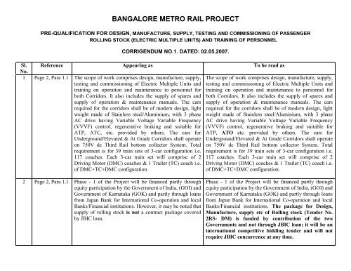 BANGALORE METRO RAIL PROJECT