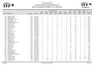 ITF Junior Circuit Junior World Ranking Compiled By The ITF Girls ...