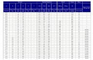 Hardness Conversion Chart - provides values for Brinell ... - Kelly Pipe