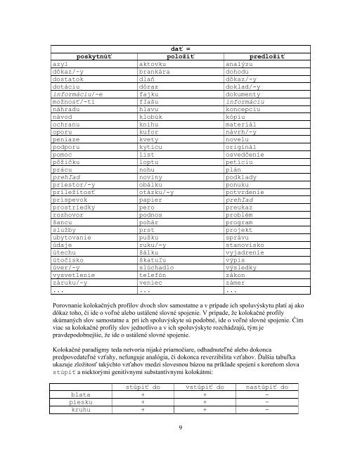 ZÃ¡sady spracovania slovnÃ­ka kolokÃ¡ciÃ­ slovenskÃ©ho jazyka - vronk.net