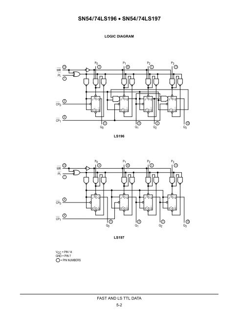 4-STAGE PRESETTABLE RIPPLE COUNTERS SN54/74LS196 ...