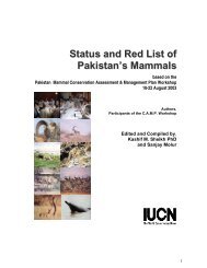 CAMP report for Mammals of Pakistan - Zoo Outreach Organisation