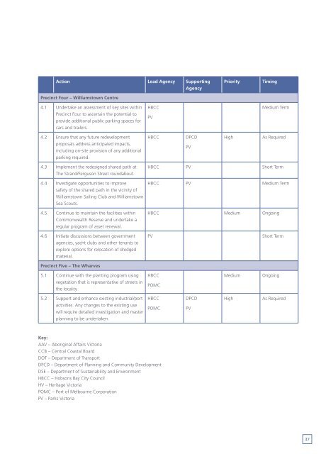 Williamstown Foreshore Strategic Plan 2010 - Parks Victoria