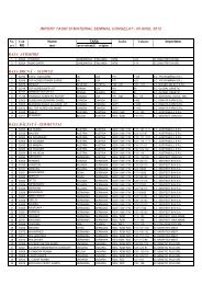 Nr. HB COD RASA NASTERII+-kgG/P VA% R% COD NR  - anarz