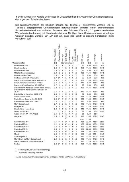 Eignung der Binnenwasserstraßen für den Containertransport - VBW