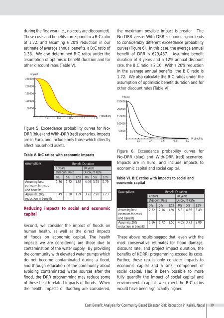 A Cost-Benefit Analysis of Community-Based Disaster Risk ...