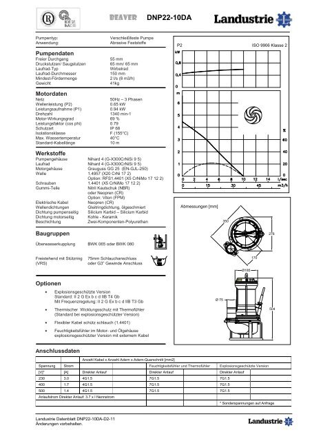 Pumpdaten Typ DNP22 - Landustrie