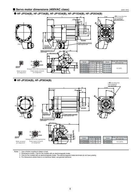 Servo Motor < HF-JP Series (0.5 to 5kW) > - Koning & Hartman