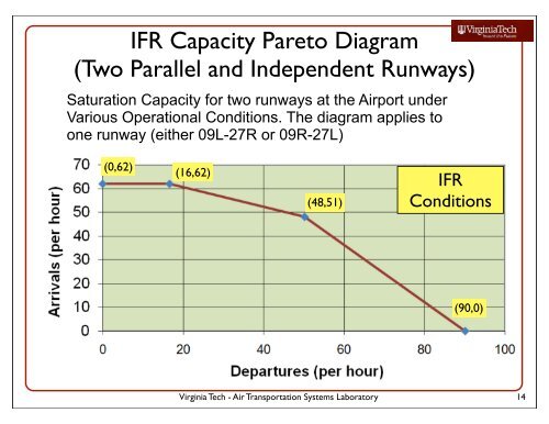 3 Runway Capacity Example - Air Transportation Systems Laboratory