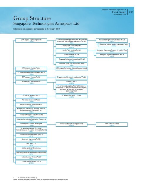 Group Structure - Singapore Technologies Engineering