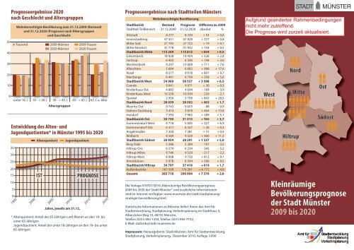Kleinräumige Bevölkerungsprognose der Stadt Münster 2009 bis 2020