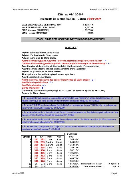 Grilles indiciaires de rÃ©munÃ©ration et traitement brut ... - Cdg68.fr