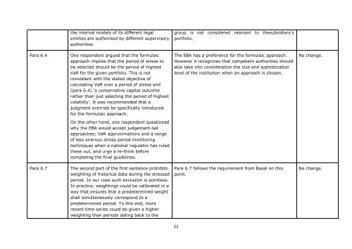 EBA Guidelines on Stressed Value At Risk (Stressed VaR) EBA/GL ...