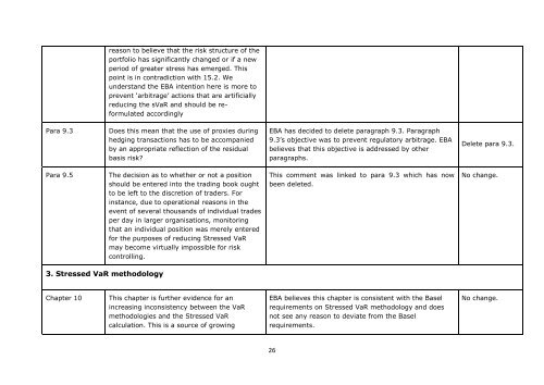 EBA Guidelines on Stressed Value At Risk (Stressed VaR) EBA/GL ...