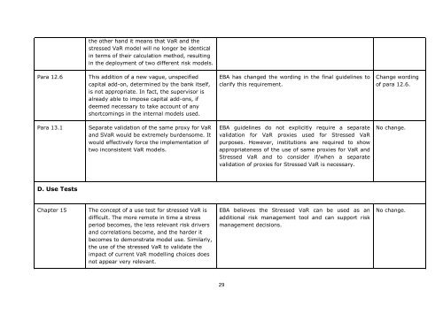 EBA Guidelines on Stressed Value At Risk (Stressed VaR) EBA/GL ...