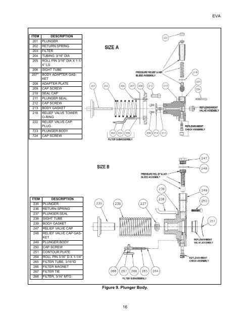 EVA Series Installation Operation and Maintenance Manual