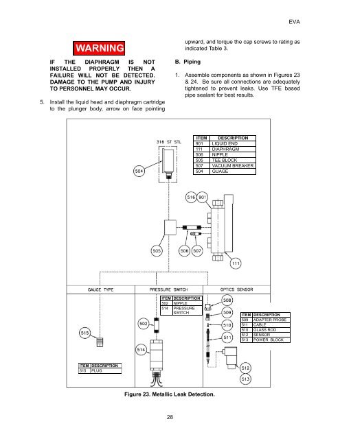 EVA Series Installation Operation and Maintenance Manual