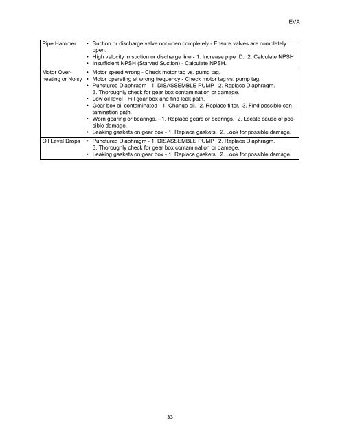 EVA Series Installation Operation and Maintenance Manual