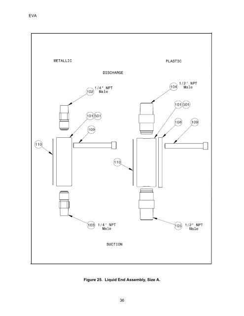 EVA Series Installation Operation and Maintenance Manual